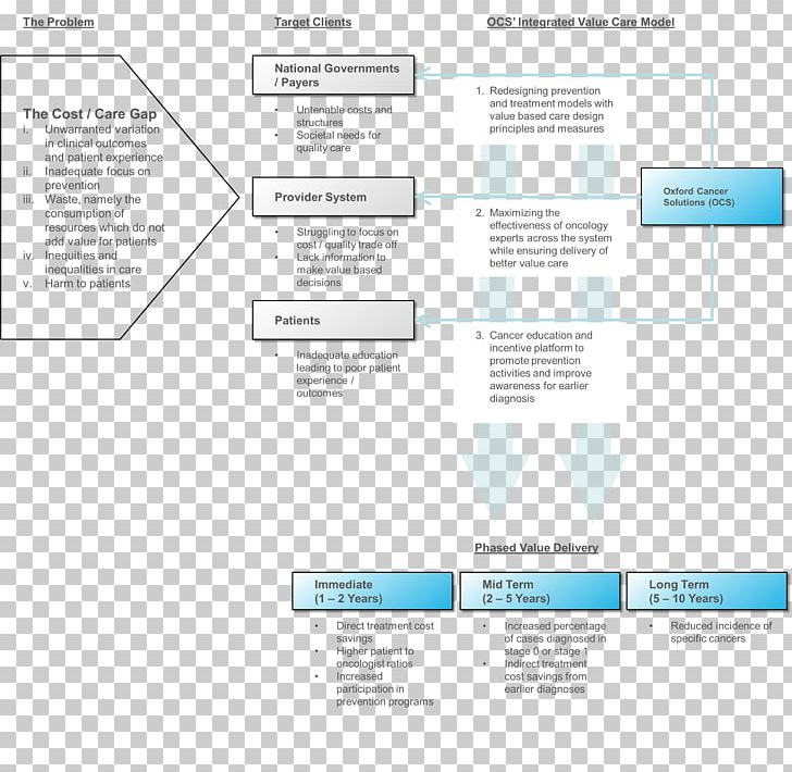 Document Organization Brand PNG, Clipart, Area, Art, Brand, Diagram, Document Free PNG Download