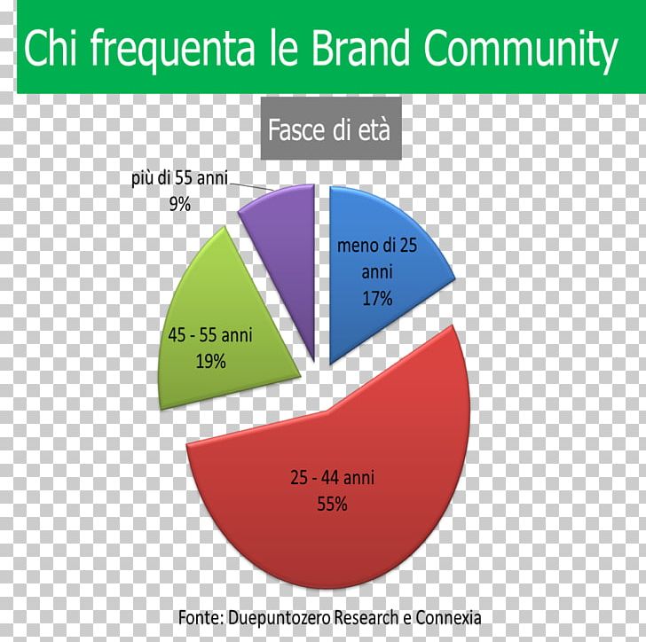 Brand Community Logo Product Organization PNG, Clipart, Analytics, Angle, Area, Brand, Brand Community Free PNG Download