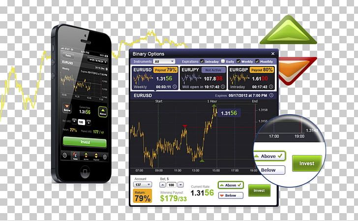 Smartphone Act Forex Inc Foreign Exchange Market Binary Option Trader PNG, Clipart, Binary Option, Business, Electronic Device, Electronics, Foreign Exchange Market Free PNG Download