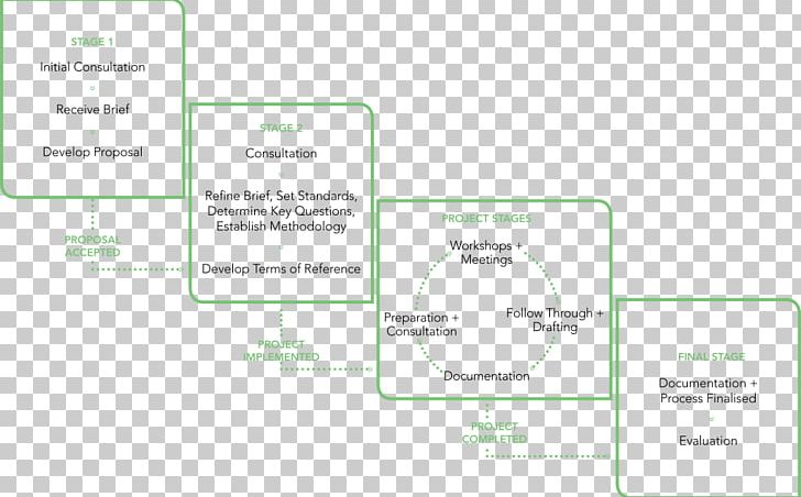 Document Green Brand PNG, Clipart, Area, Art, Brand, Diagram, Document Free PNG Download