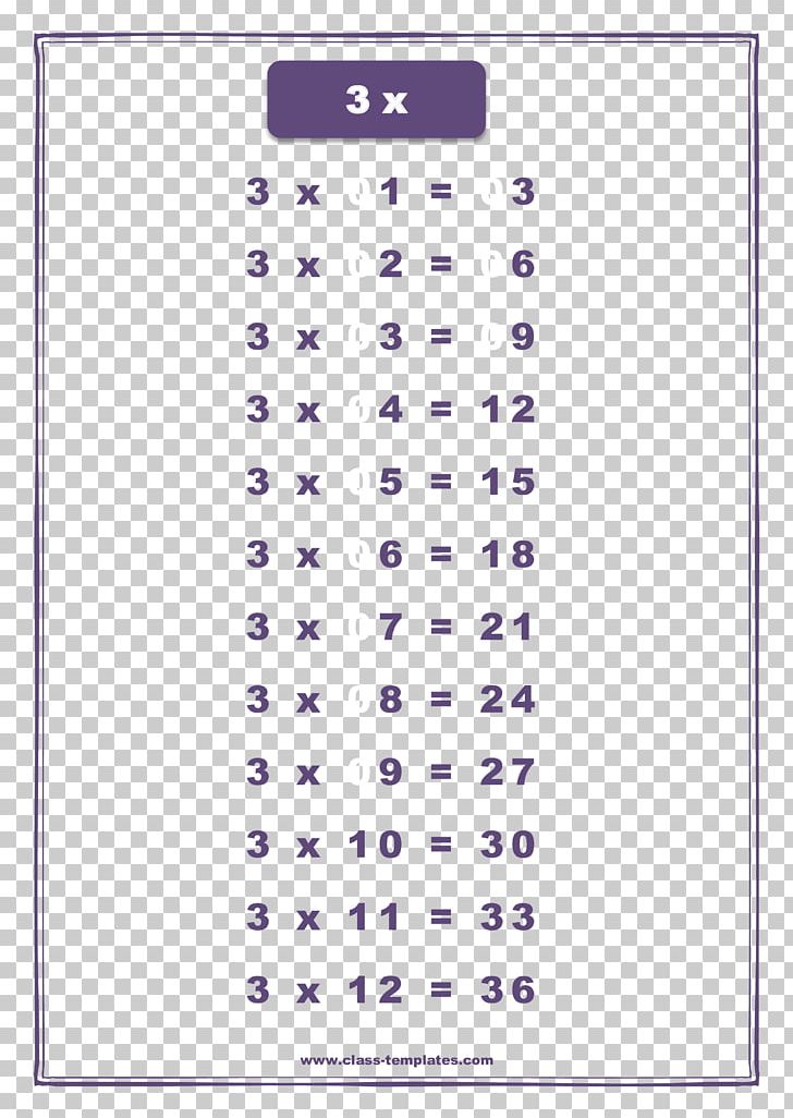 Multiplication Table Chart Mathematics PNG, Clipart, Addition, Angle, Area, Calculation, Chart Free PNG Download