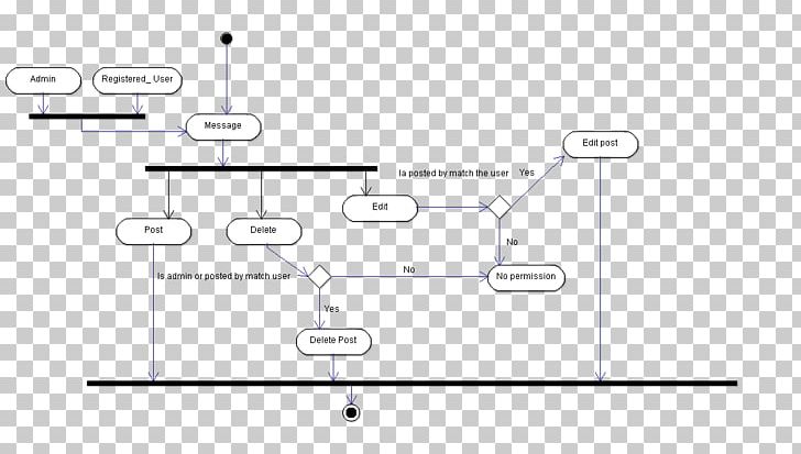 State Diagram Component Diagram Class Diagram Unified Modeling Language PNG, Clipart, Activity Diagram, Angle, Area, Class Diagram, Component Diagram Free PNG Download