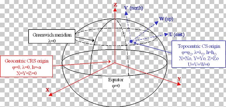 Polar Coordinate System Ellipsoid Spherical Coordinate System Geodesy PNG, Clipart, Angle, Area, Circle, Coordinate System, Diagram Free PNG Download