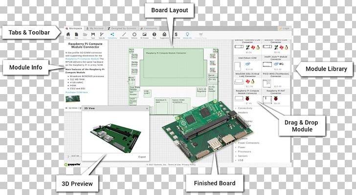 Video Game Walkthrough Engineering Information Systems Design PNG, Clipart, Area, Computer Software, Diagram, Electronics, Embedded System Free PNG Download