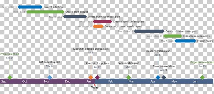 Gantt Chart Timeline Project Management Microsoft Excel PNG, Clipart ...