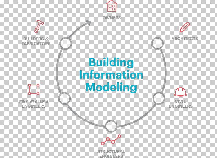 Building Information Modeling Mechanical PNG, Clipart, Architect, Area, Art, Autocad, Autodesk Revit Free PNG Download