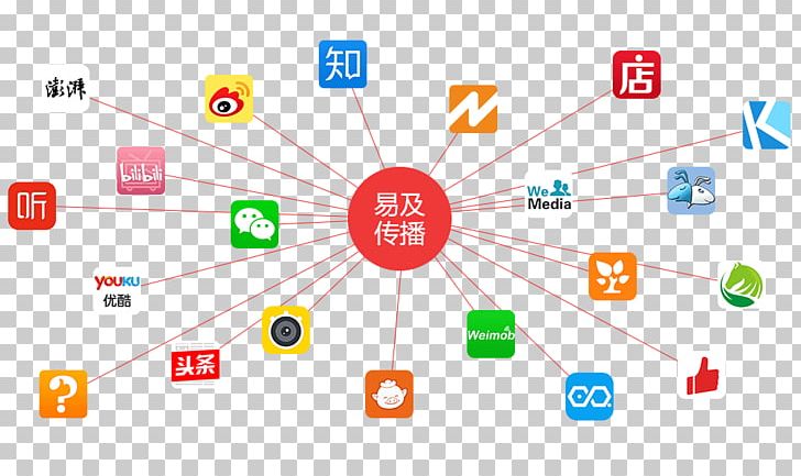Graphic Design Brand Diagram Product Design PNG, Clipart, Analytics, Area, Brand, Circle, Collaboration Free PNG Download