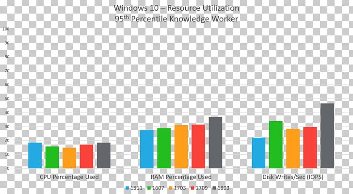 Windows 10 Microsoft Corporation Microsoft Windows Brand Multifaceted Reflector PNG, Clipart, Area, Brand, Diagram, Graphic Design, Led Lamp Free PNG Download