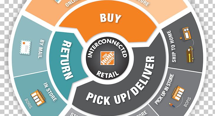 The Home Depot Retail Inside Home Depot: How One Company Revolutionized An Industry Through The Relentless Pursuit Of Growth Organization NYSE:HD PNG, Clipart, Arthur Blank, Brand, Business, Chief Marketing Officer, Home Depot Free PNG Download