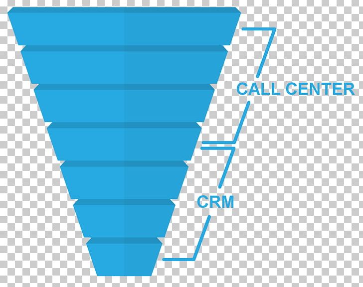 Call Centre Telemarketing Sales Process Customer Relationship Management PNG, Clipart, Angle, Aqua, Area, Businesstobusiness Service, Callcenteragent Free PNG Download
