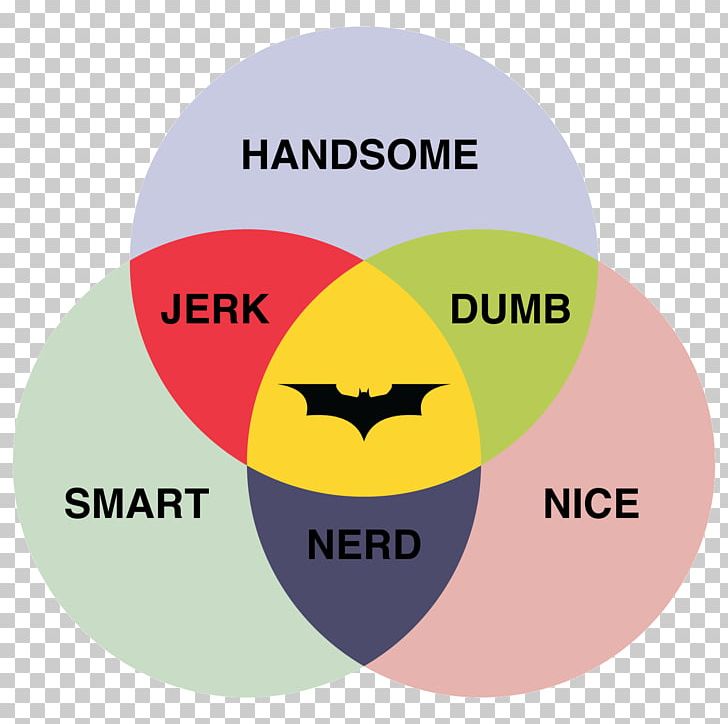 Batman's Utility Belt Venn Diagram Joker PNG, Clipart,  Free PNG Download