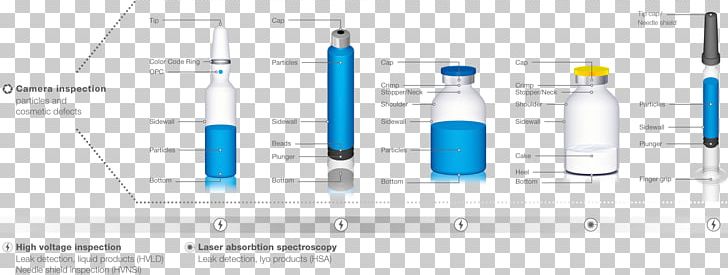 Leak Detection Vial Ampoule PNG, Clipart, Ampoule, Area, Brand, Business, Freezedrying Free PNG Download