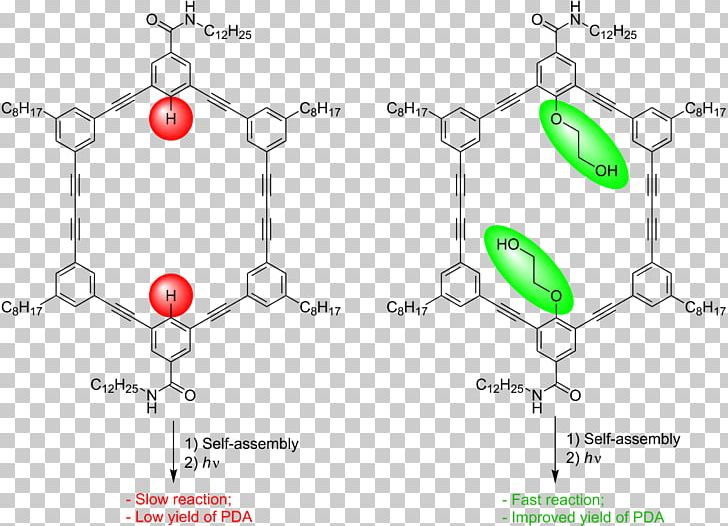 Macrocycle Porphyrin Self-assembly Phenylacetylene Chemical Synthesis PNG, Clipart, Abstract Figure Shows, Area, Body Jewellery, Body Jewelry, Chemical Synthesis Free PNG Download