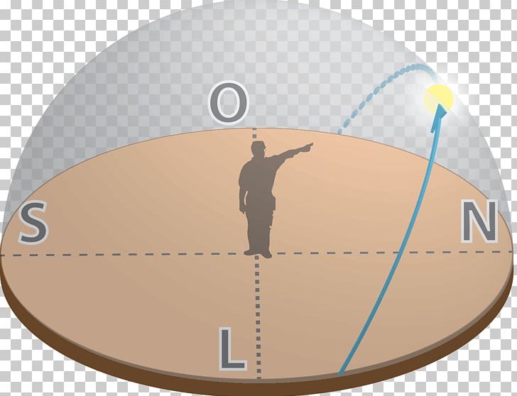 Mișcare Aparentă Physics Motion Solstice Ecliptic PNG, Clipart,  Free PNG Download