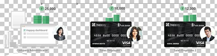 Creative Business Cards VA Tech Ventures Pvt Ltd. Credit Card Stored-value Card PNG, Clipart, Audio, Business, Business Cards, Creative Business Cards, Credit Card Free PNG Download