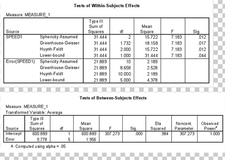 Effect Size Mixed-design Analysis Of Variance Variables Sample PNG, Clipart, Analysis Of Variance, Angle, Area, Brand, Diagram Free PNG Download