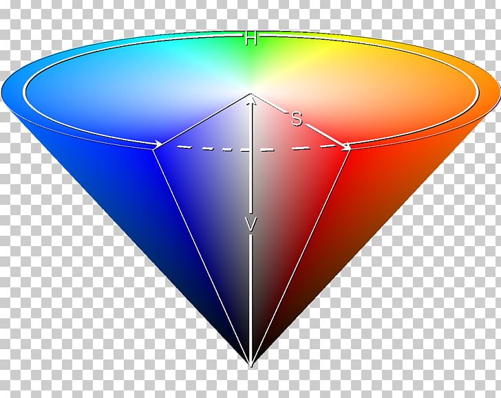 HSL And HSV Color Space CMYK Color Model PNG, Clipart, Angle, Chromaticity, Cie 1931 Color Space, Color, Colorfulness Free PNG Download