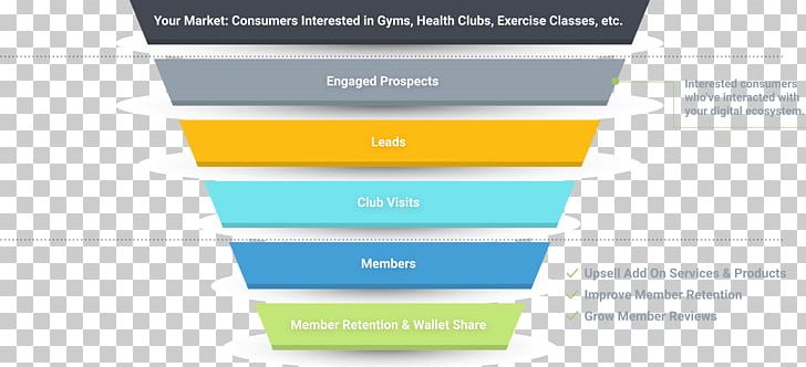 Return On Marketing Investment Brand Fitness Centre PNG, Clipart, Analytics, Brand, Dashboard, Data, Data Visualization Free PNG Download