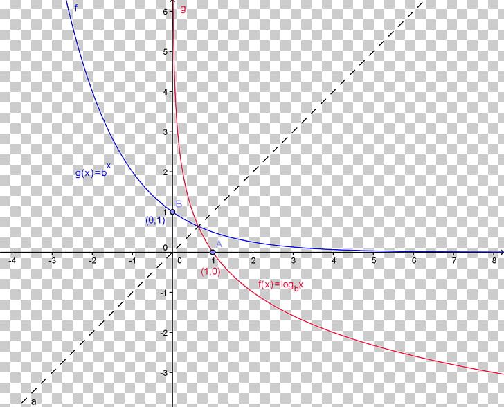 Angle Line Point Diagram Sky Plc PNG, Clipart, Algebra, Angle, Area, Circle, Diagram Free PNG Download