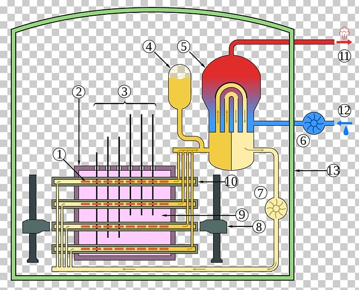 CANDU Reactor Nuclear Reactor Pressurized Heavy-water Reactor Neutron Moderator Heavy Water PNG, Clipart, Area, Atomic Energy Of Canada Limited, Candu Reactor, Diagram, Fuel Free PNG Download