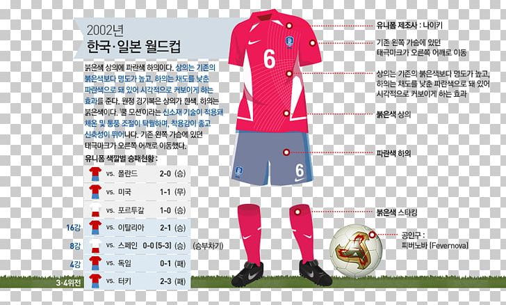 Jersey South Korea National Football Team 1954 FIFA World Cup T-shirt PNG, Clipart, 1954 Fifa World Cup, Area, Brand, Chosun Ilbo, Clothing Free PNG Download