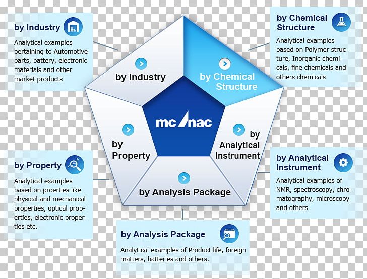 Mitsui Chemicals Organization Business Analysis Analytical Chemistry PNG, Clipart,  Free PNG Download