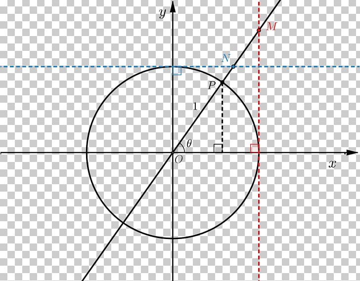 Circle Pythagorean Theorem Conic Section Point Locus PNG, Clipart, Angle, Area, Cartesian Coordinate System, Circle, Conic Section Free PNG Download