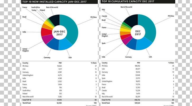 North Sea Wind Power Hub Global Wind Energy Council WindEurope Wind Turbine PNG, Clipart, 2017, Angle, Area, Circle, Diagram Free PNG Download