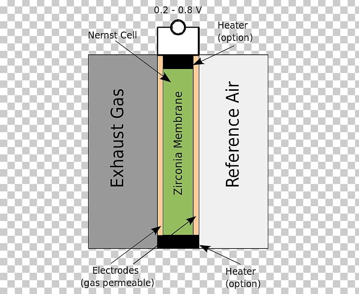 Oxygen Sensor Car Lambda Exhaust Gas PNG, Clipart, Angle, Area, Car, Cylinder, Diagram Free PNG Download