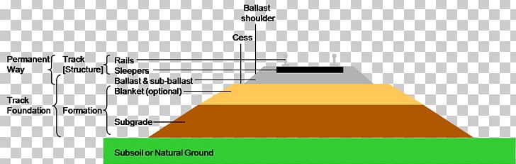 Rail Transport Train Track Ballast Railroad Tie PNG, Clipart, Angle, Cant, Crushed Stone, Diagram, Elevation Free PNG Download