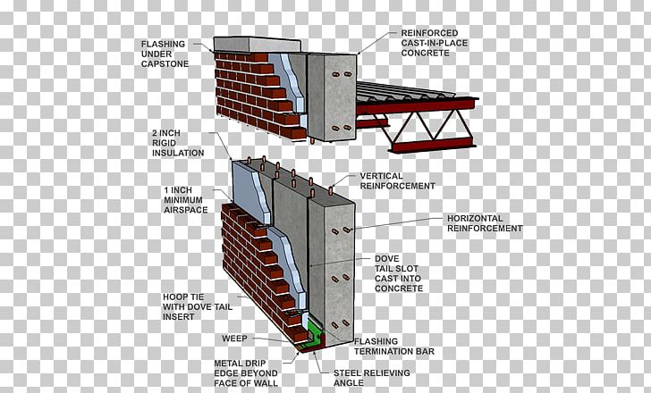 Reinforced Concrete Brick Construction Cavity Wall PNG, Clipart, Angle, Brick, Bricklayer, Brickwork, Building Free PNG Download
