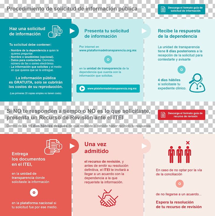 Information Access Derecho De Acceso A La Información National Institute For Transparency PNG, Clipart, Acceso, Advertising, Brand, Infographic, Information Free PNG Download