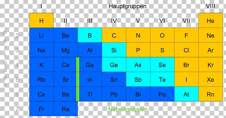 Periodic Table Main-group Element Nonmetal Metalloid PNG, Clipart, Angle, Area, Astatine, Blue, Boron Free PNG Download