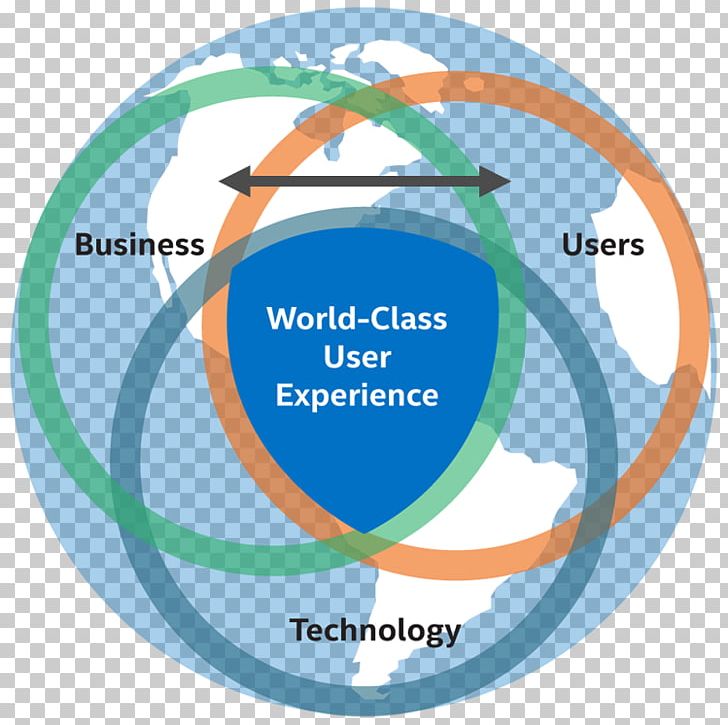 User Experience System Diagram Stakeholder PNG, Clipart, Architecture, Area, Brand, Business, Circle Free PNG Download