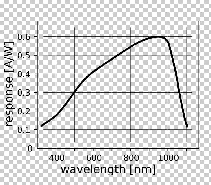 Light Photodiode Silicon PNG, Clipart, Angle, Band Gap, Black And White, Circle, Diagram Free PNG Download