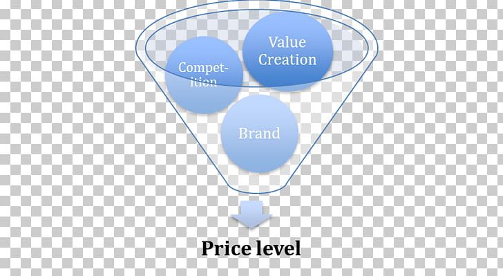 Venn Diagram Model–view–controller Chart PNG, Clipart, Aspnet, Aspnet Mvc, Brand, Business, Chart Free PNG Download