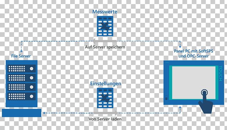 Minderung Der Erwerbsfähigkeit Microsoft Excel Diagram Table Grad Der Behinderung PNG, Clipart, Area, Brand, Chine, Communication, Computer Icon Free PNG Download