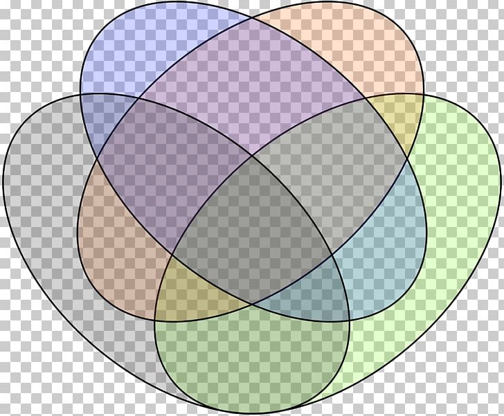 Venn Diagram Set Euler Diagram PNG, Clipart, Ball, Chart, Circle, Curve, Depiction Free PNG Download