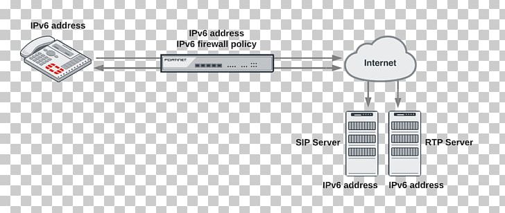Diagram Application-level Gateway Session Initiation Protocol IPv6 Fortinet PNG, Clipart, Angle, Brand, Computer Network, Contentcontrol Software, Data Free PNG Download
