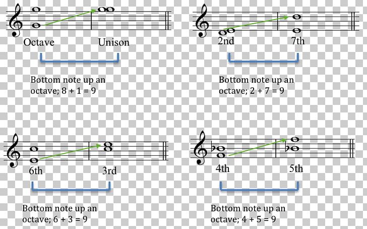 First Inversion Second Inversion Document Diminished Triad PNG, Clipart, Angle, Art, Augmented Triad, Diagram, Diminished Triad Free PNG Download