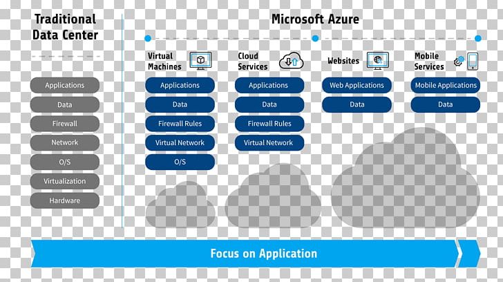 Microsoft Azure Cloud Computing Amazon Web Services Cloud Storage Amazon Elastic Compute Cloud PNG, Clipart, Amazon Elastic Compute Cloud, Amazon Web Services, Blue, Brand, Cloud Computing Free PNG Download