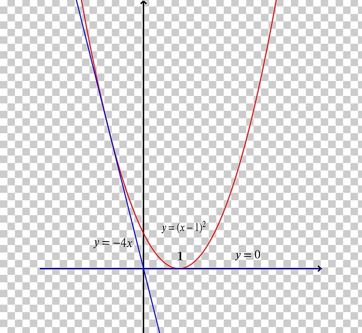 Parabola Line Point Tangent Intersection PNG, Clipart, Angle, Area, Art, Circle, Diagram Free PNG Download