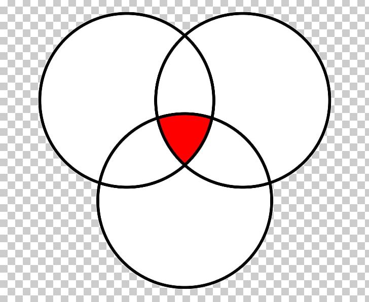 Venn Diagram Circle Wiring Diagram PNG, Clipart, Angle, Area, Black, Black And White, Circle Free PNG Download