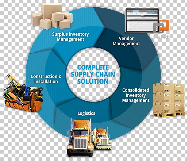 Supply Chain Management Business Process Retail Logistics PNG, Clipart, Brand, Business Plan, Business Process, Communication, Company Free PNG Download