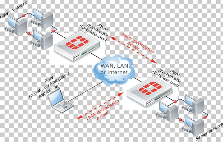 Network Topology Computer Network Wide Area Network Peer-to-peer FortiGate PNG, Clipart, Angle, Circuit Component, Computer Network, Electronic Component, Engineering Free PNG Download