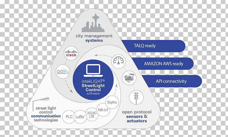Lighting Control System Intelligent Street Lighting PNG, Clipart, Brand, Electronics Accessory, Hardware, Incandescent Light Bulb, Intelligent Lighting Free PNG Download