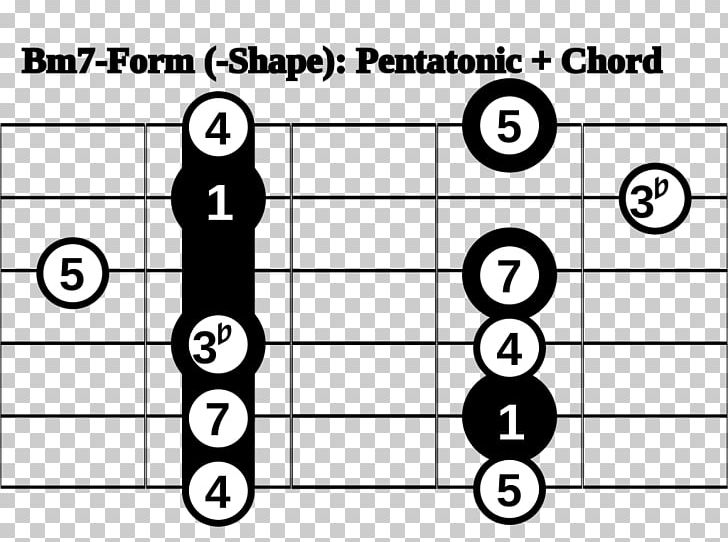 Pentatonic Scale Barre Chord Guitar PNG, Clipart, Angle, Area, Barre Chord, Black, Black And White Free PNG Download