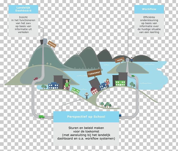 School Intake Education Organization Platform PNG, Clipart, Chap, Corporate Identity, Dashboard, Diagram, Education Free PNG Download