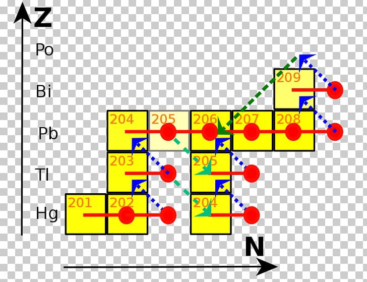 S-process Neutron Capture Lead R-process Atomic Nucleus PNG, Clipart, Angle, Area, Atomic Nucleus, Atomic Number, Beta Decay Free PNG Download