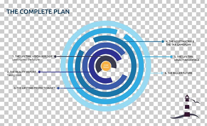 The Beacon Group Of Assante Financial Management Ltd. Infographic Finance Financial Plan PNG, Clipart, Angle, Asset, Brand, Circle, Diagram Free PNG Download